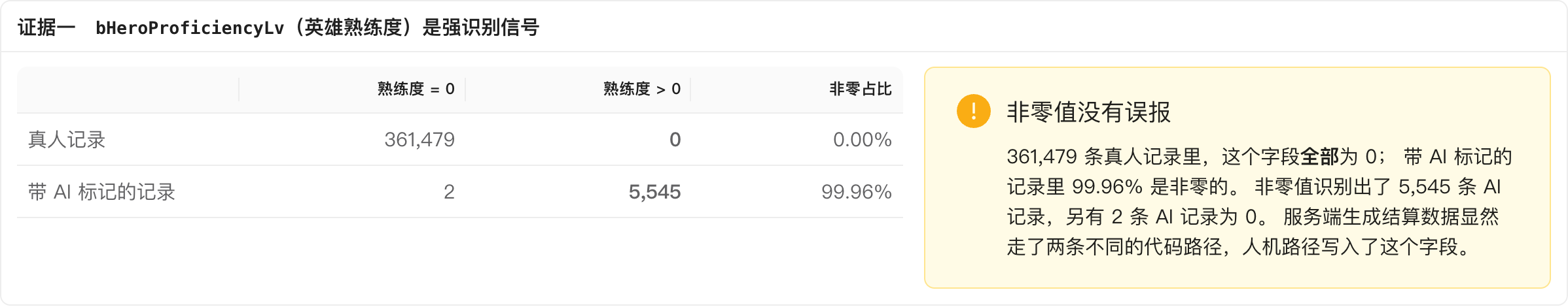 人机分析页里，英雄熟练度字段把真人记录和带 AI 标记的记录分成了两组