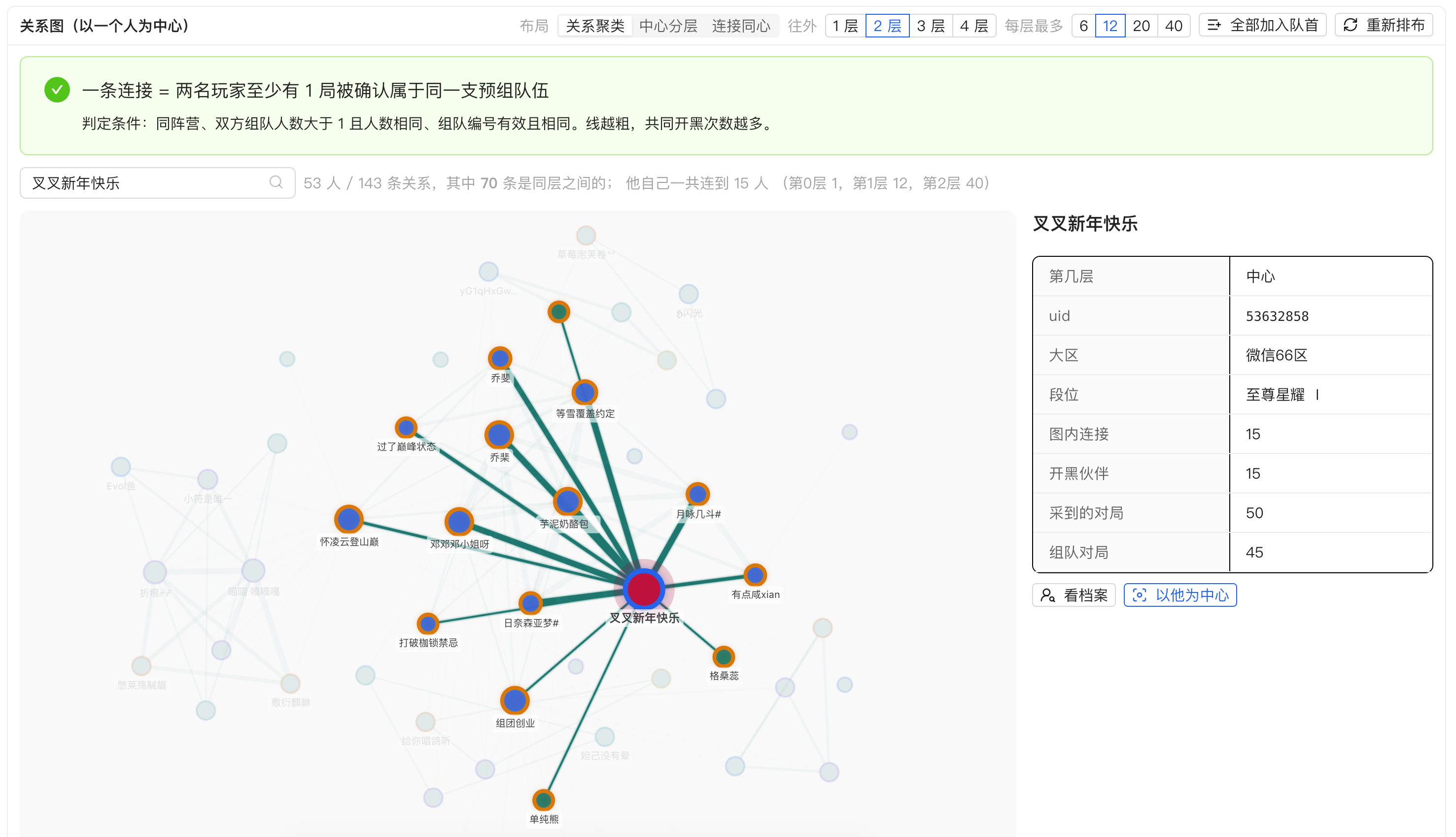 从一名玩家向外展开两层的严格开黑关系图